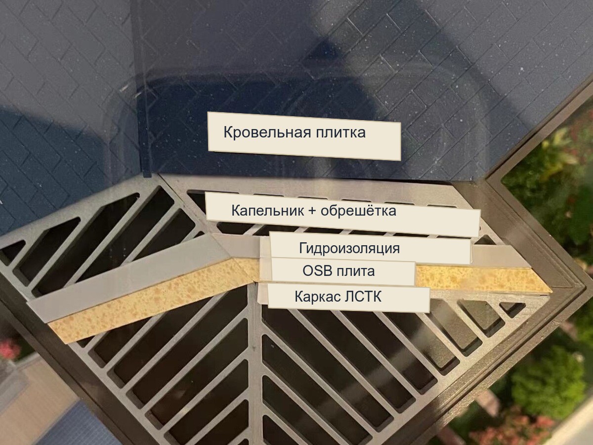 Слой кровли на каркасе ЛСТК